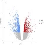 Efecto de la acidificación del océano sobre los mecanismos de regulación genética por microRNAs